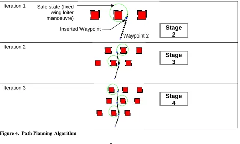 Figure 3.  Environment Setup for Simulation 