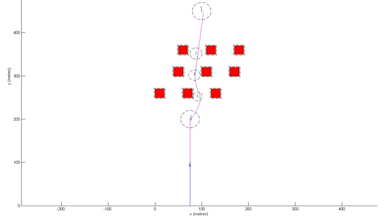 Table 2.  Algorithm Run Time for Cruise and six Coordinated Turn Trim Manoeuvres (FMS not enabled) 