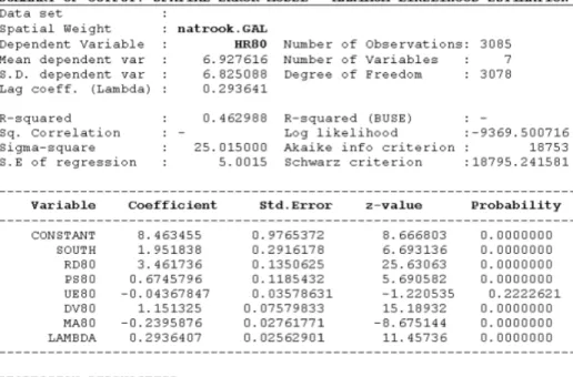 Figure 5. Maximum likelihood estimation of the spatial error model.