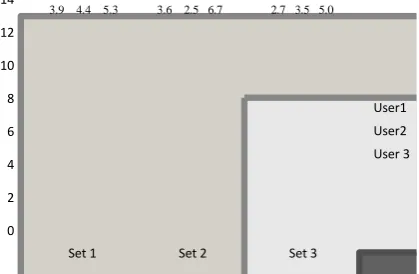 Figure 6. Average number of iterations. The nine numbers on the top are the corresponding standard deviation values