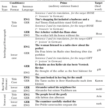 Table 2 Examples of stimuli materials by condition for presentation format (Title; lower), 
