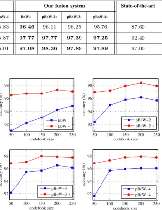 Table VI