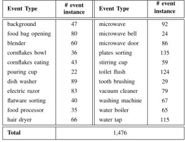 Table III