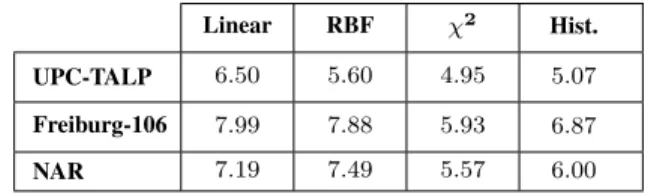 Table IV