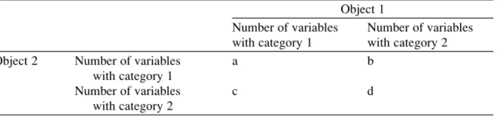 Table 9.5 Allocation scheme for matching coefficients