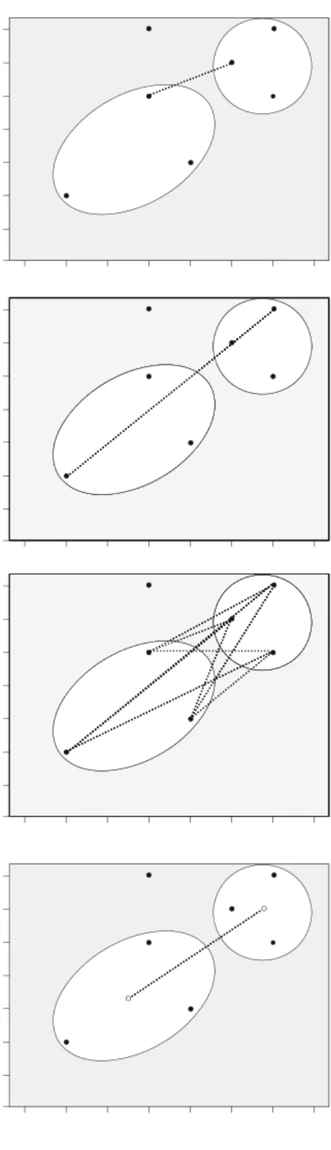 Fig. 9.5 Single linkage