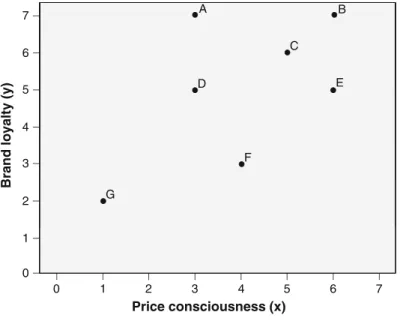 Fig. 9.1 Scatter plot