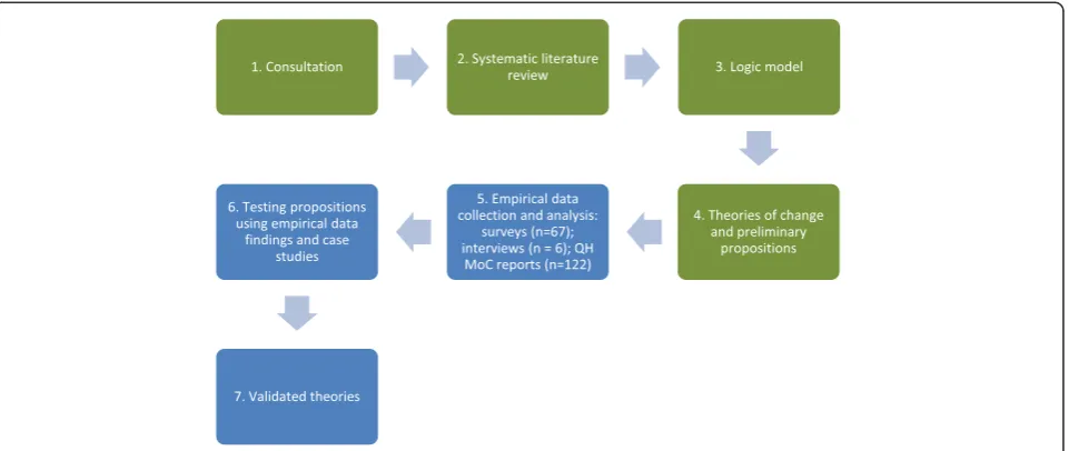 Table 1 Sampling framework for the systematic review of models of care (MoC) literature using STARLITE