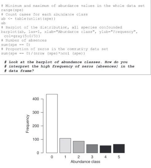 Fig. 2.1 Barplot of abundance classes0 1 2 3 4 5Abundance classFrequency0100200300400