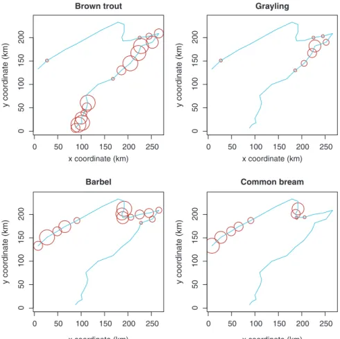 Fig. 2.3 Bubble maps of the abundance of four fish species
