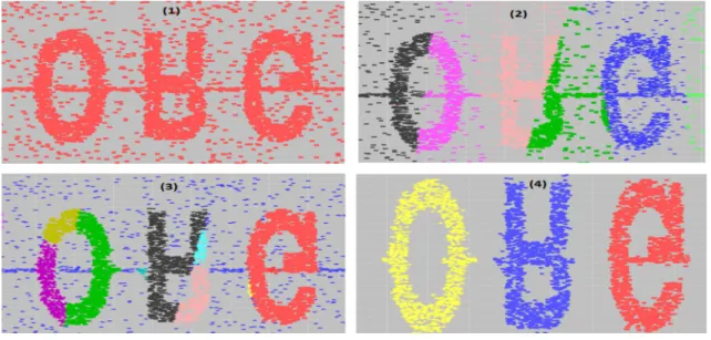 Fig. 5 shows that the speedup factor (the ratio between exe- exe-cution time of the incremental DBSCAN [24] to the proposed algorithm) increases with the increase of the number of  parti-tions as the search space is reduced