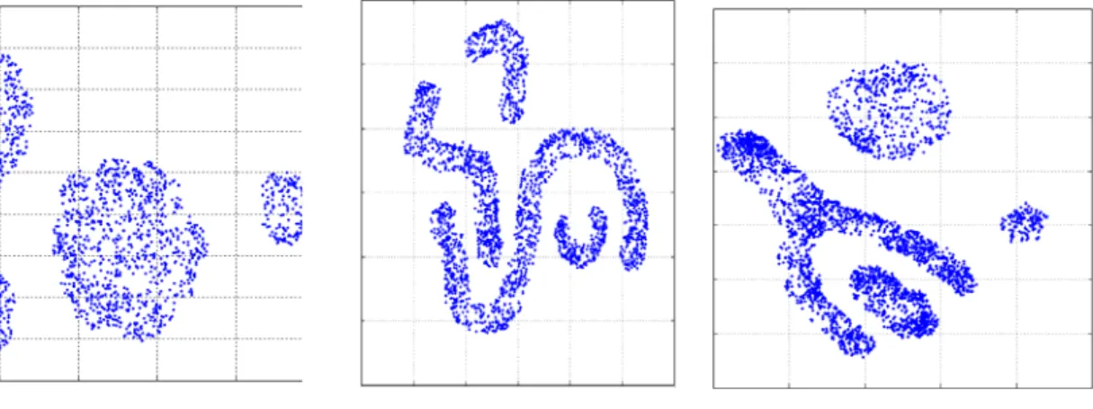 Fig 2: Spatial data used for testing 