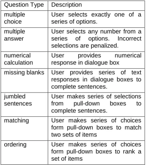 Table 1: Description of Question Types 