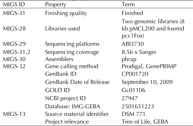Table 3. Genome Statistics 