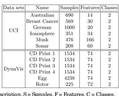 Table 1. Data sets Description. S = Samples, F = Features, C = Classes. 