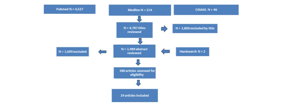 Figure 1 Search terms and study selection process.