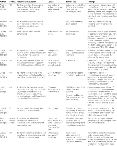 Table 1 Descriptive studies