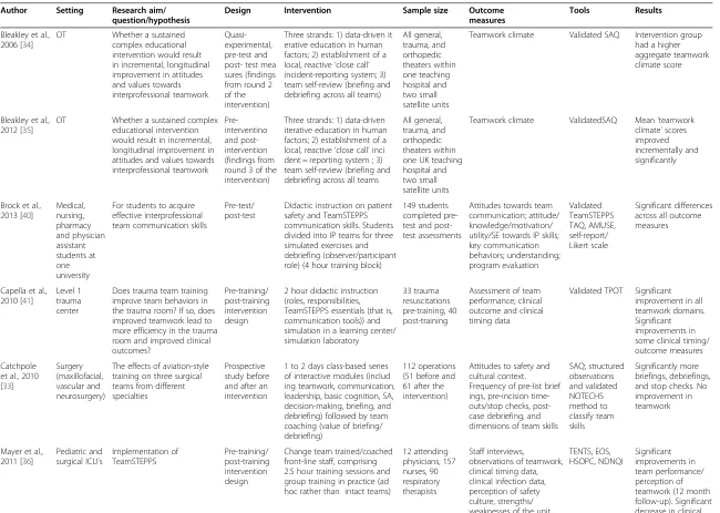 Table 2 Evaluative studies