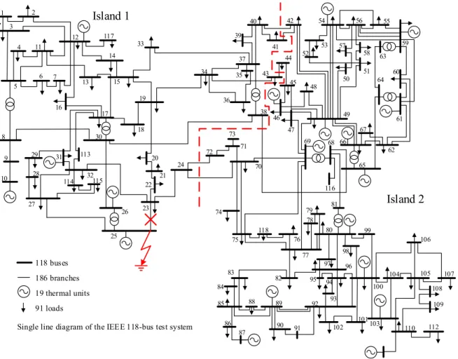 Fig. 8. Single line diagram of the IEEE 118-bus test system and proposed islanding solution