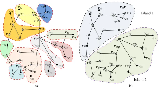 Fig. 1. Results for the IEEE 39-bus system (a) Representation of the Voronoi diagrams in the graph (b)  Islanding solution for the case r = 2