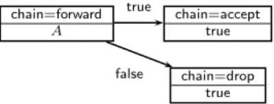 Figure 1. Example iptables configuration script