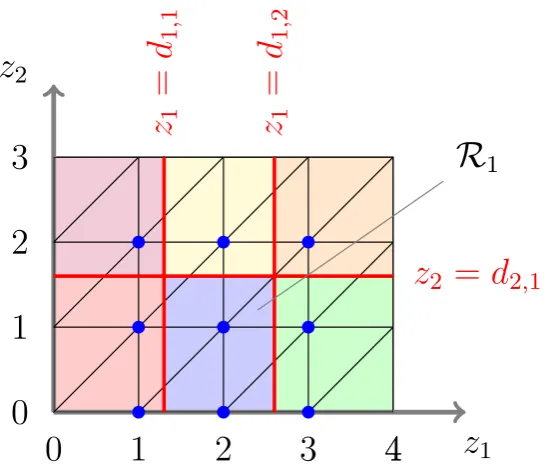 Figure 3.1: Two-dimensional domain with discontinuities.