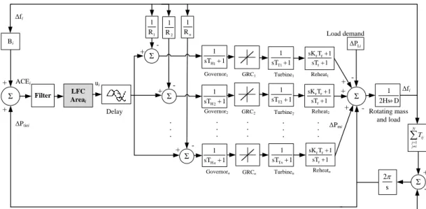 Figure 3.12: LFC model of control area i with n interconnected generators    The tie line equation can be defined as shown in Equation 3.10