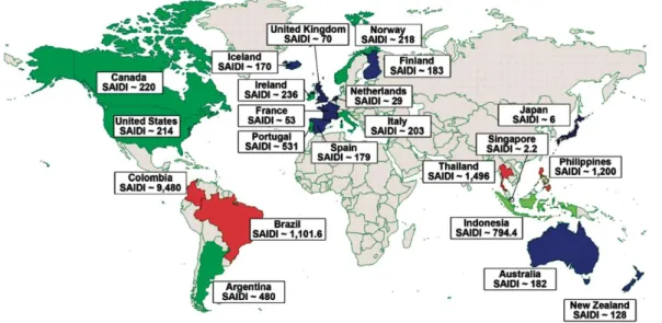 Figure 1.1: SAIDI based on a sample of countries 