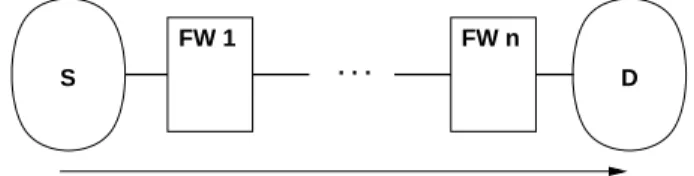 Figure 2 shows the typical application scenario. The Rule-Set Converter is not part of the core CNA system