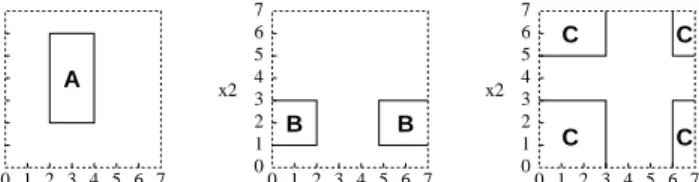 Fig. 4. Box intersection, as used in rule application, shown for two dimensions.