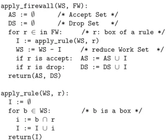 Fig. 5. Pseudo-code for apply_firewall() and apply_rule() (sim- (sim-plified).