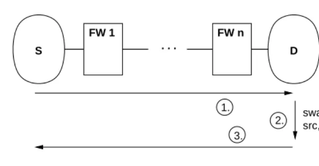 Fig. 7. Calculating bidirectional reachability.