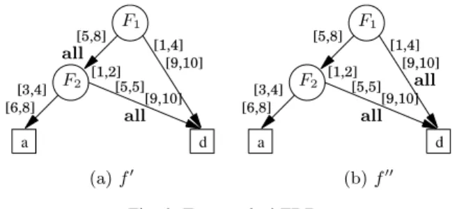 Fig. 6 shows two marked versions f 0 and f 00 of the FDD in Fig. 5. In f 0 , the edge labeled [5, 8]