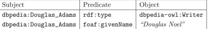Table 2.1: RDF statements examples
