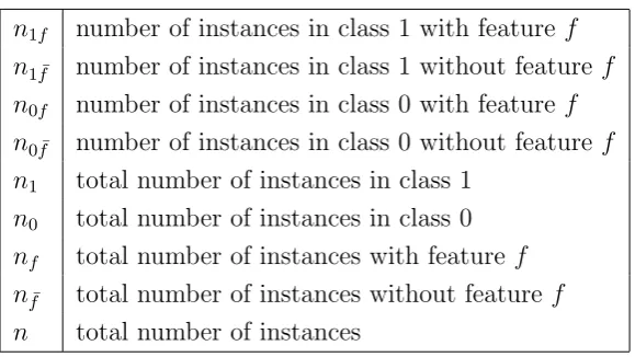 Table 4.1: Feature examples