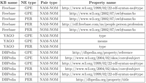 Table 4.3: Selected features
