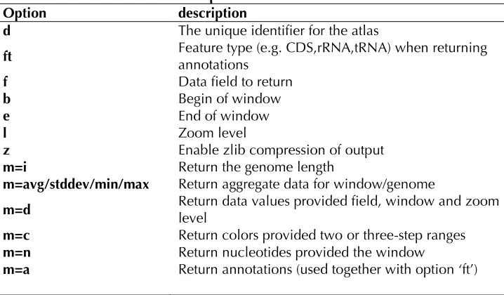 Table 2 GeneWiz Browser server options. 