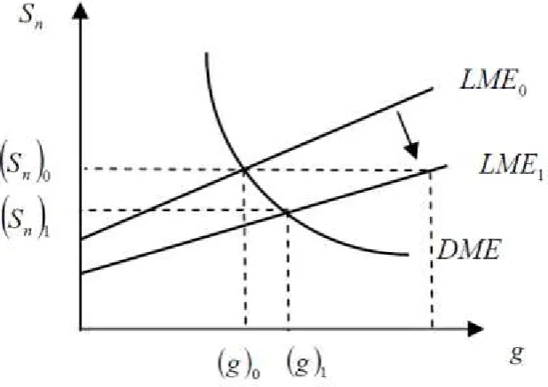 Figure 1. Steady state equilibrium 