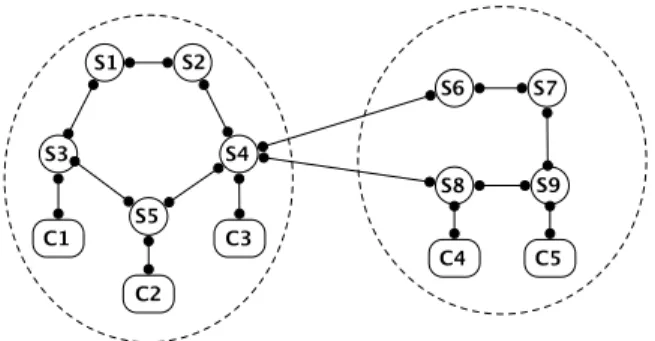 Figure 1: Impact of network partitions.