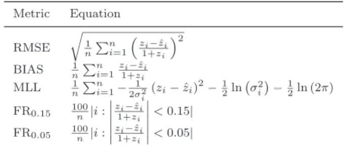 Table 1. Equations defining the metrics used. Symbols z i and ˆ