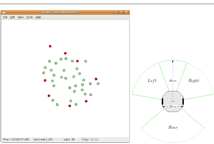 Fig. 8 Left: a screenshot of simulation, the darker robots are in thepresentation showing basic behaviours together with simulation runs for diﬀerent values oflighter ones are in the coherence state, the forward state