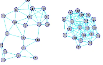 Fig. 2 Swarm with α = 5 (left) and α = 10 (right). Lines between robots indicate wirelessconnections.