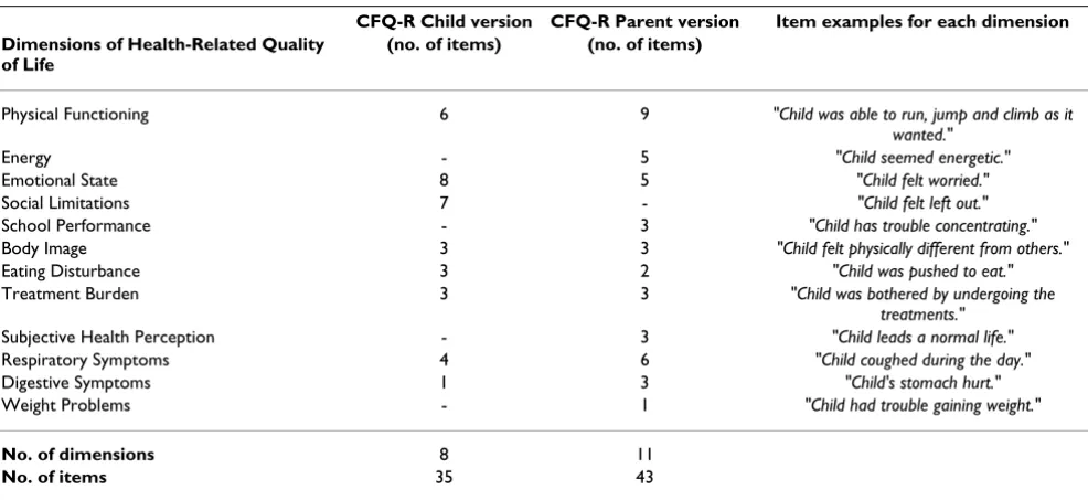 Table 1: Characteristics of the patients