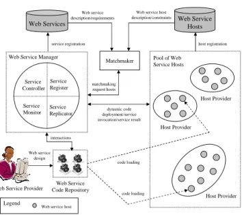 Fig. 2. System architecture
