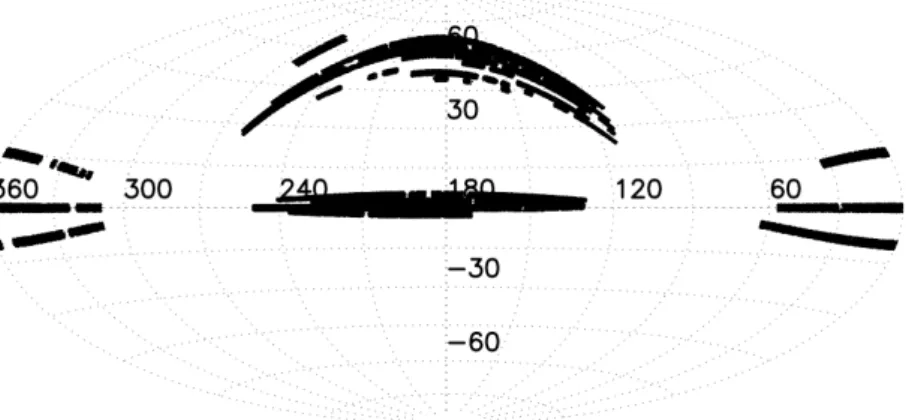 Figure 2.2: Aitoff projection of the sky, where the 2627  ◦ coverage of the SDSS DR2 spectroscopic campaign is described by the shaded region