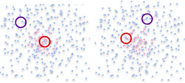 Figure 3.8: Aperture approaching size of the cluster. Figure show an aperture centred on a cluster (red aperture) and on a random field purple aperture)