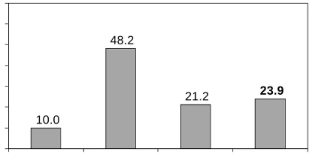 Figure 4: Architecture comparison: unreplicated with and without logging-based fault tolerance vs