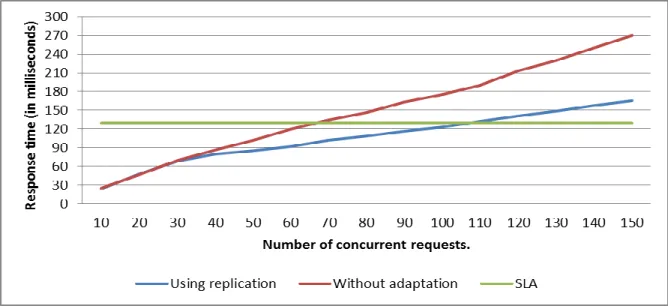 Figure 2 shows the adaptive strategy of the dispatcher. 
