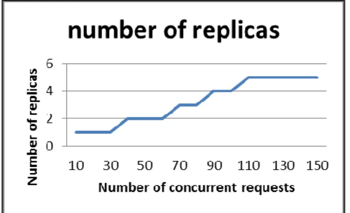 Figure  6.  The  number  of  replications  corresponding  to 