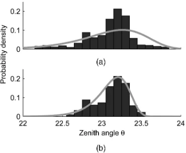 Fig. 11. (a) Estimation of the radiance function. The upper circle on the fitting curve is an estimate of the function before the robust data reductionstep is performed (see (19) and Fig